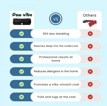 Peacock Vibe | The leading solution for pet shedding